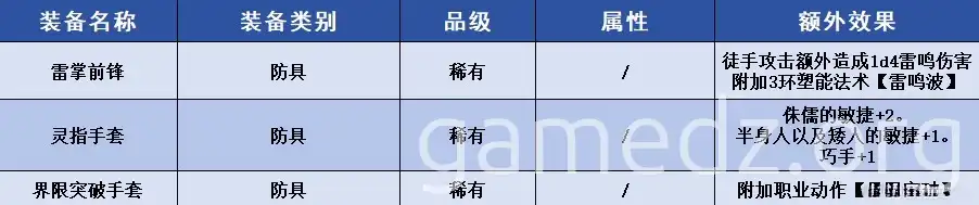 Brem's inventory List of unique equipment and flashbangs sold by Brem